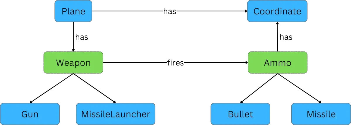 Figure 2: Class diagram.
