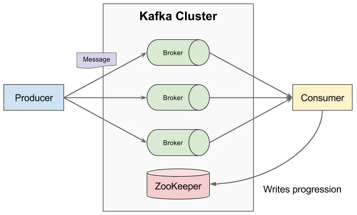 Figure 1: Basic terminologies